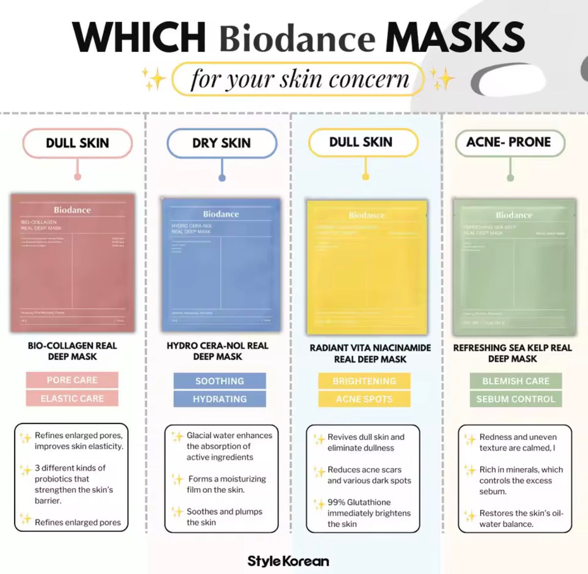 Biodance Hydro Cera-Nol Face Mask