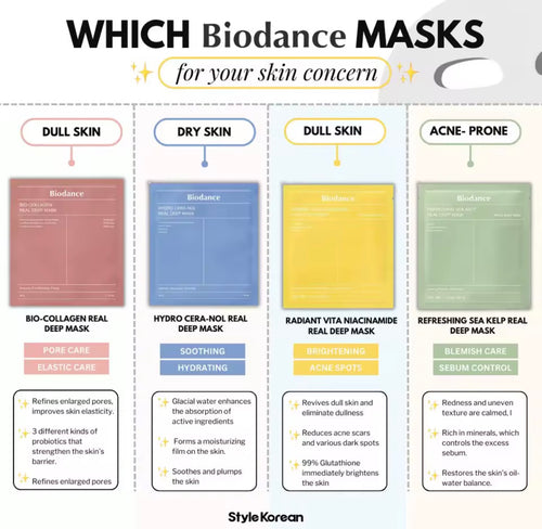 Biodance Hydro Cera-Nol Face Mask